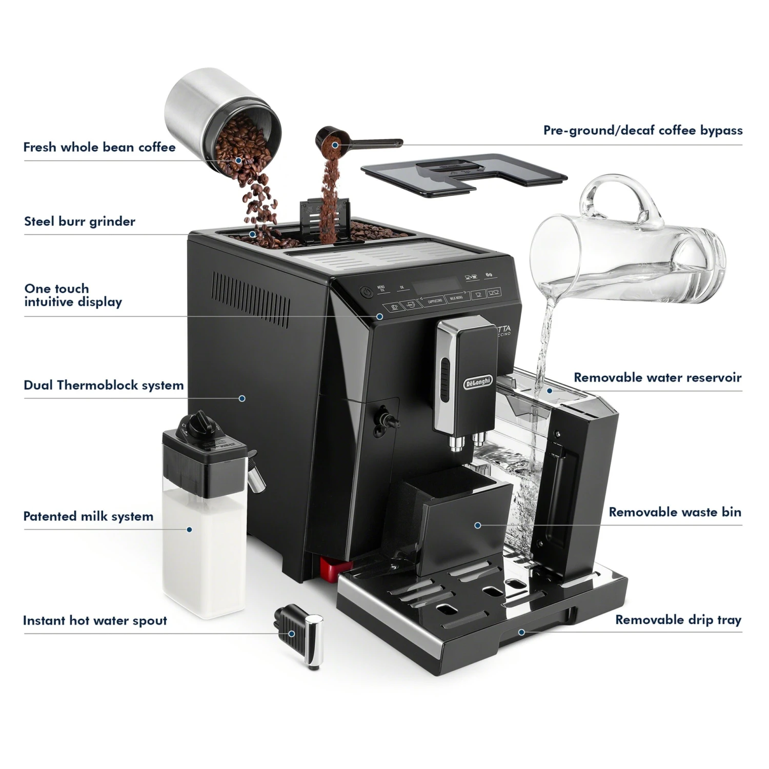 Refurbished DeLonghi Eletta Cappuccino In Black ECAM44660B 4 Refurbished DeLonghi Eletta Cappuccino In Black ECAM44660B - Image 4