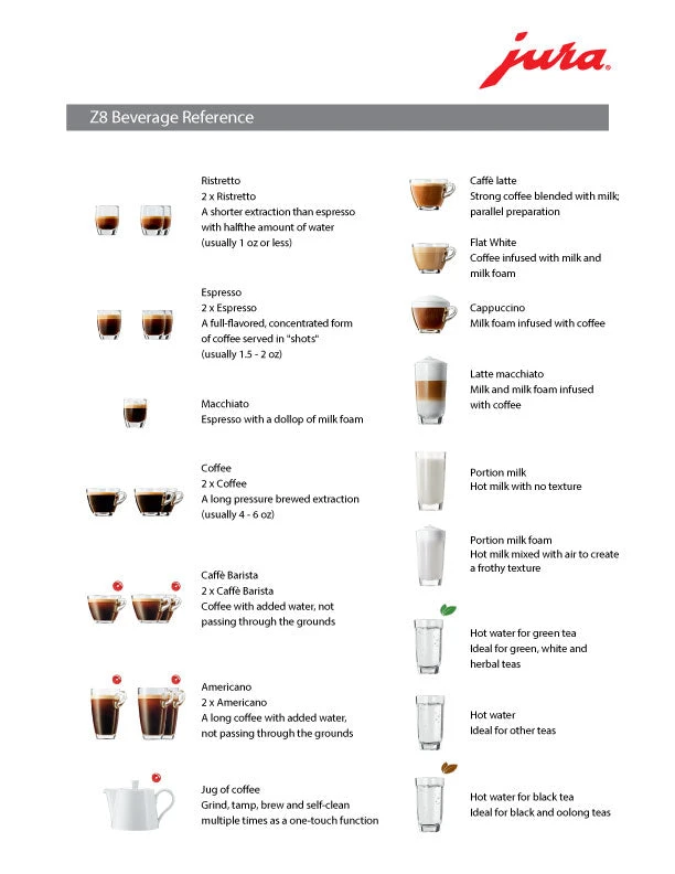 Refurbished JURA Z8 Espresso Machine 4 Refurbished JURA Z8 Espresso Machine - Image 4